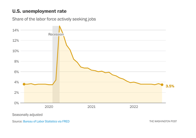 U.S. Unemployment Rate