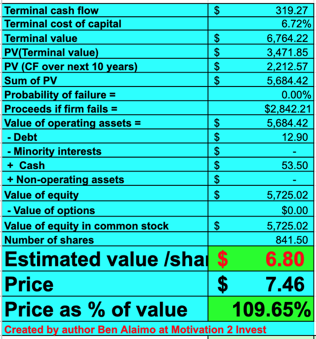Rightmove stock valuation