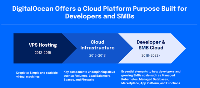 DigitalOcean offers a cloud platform purpose built for developers and SMBs