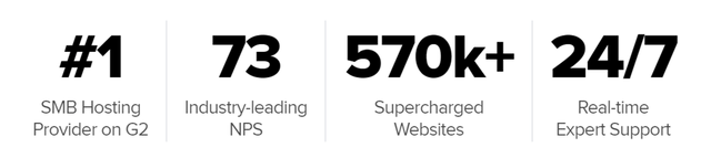 Key statistics about cloudways