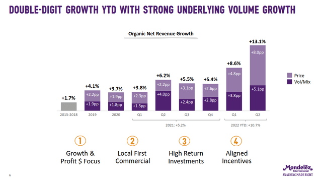 Mondelez Stock: Richly Valued, But Still A Solid Income Investment ...