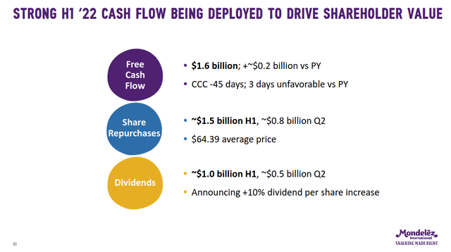 Mondelez shareholder returns