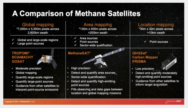 Methane Satellites Comparison