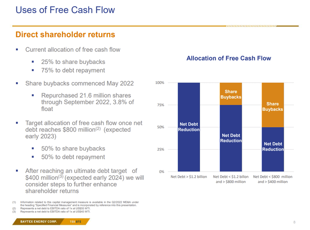 Baytex Energy Use Of Free Cash Flow