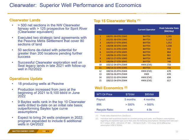 Baytex Energy Presentation Of Clearwater Play Advantages