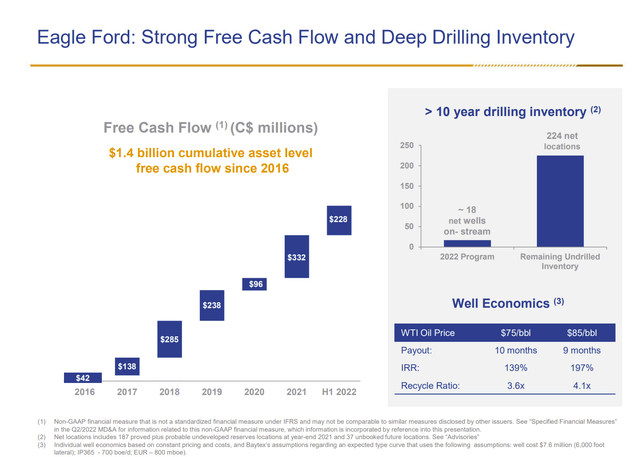 Baytex Summary of Eagle Ford Features and Cash Flow History