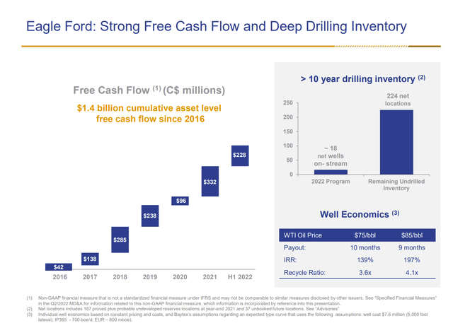 Baytex Summary Of Eagle Ford Characteristics And Cash Flow History