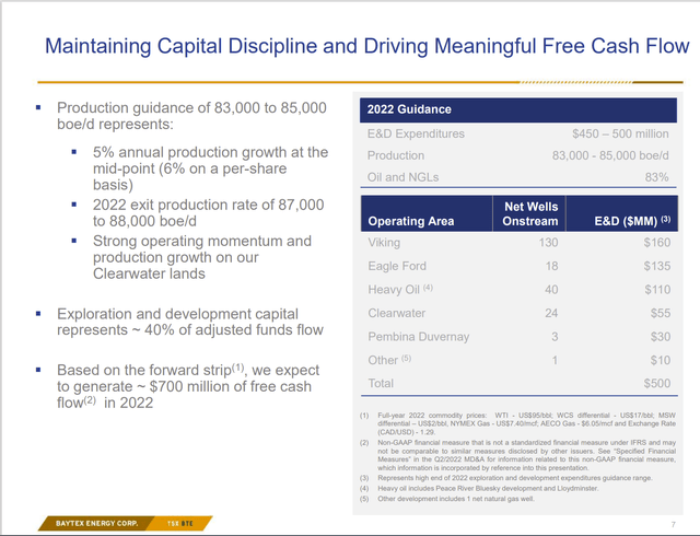 Baytex Energy Latest Budget Guidance