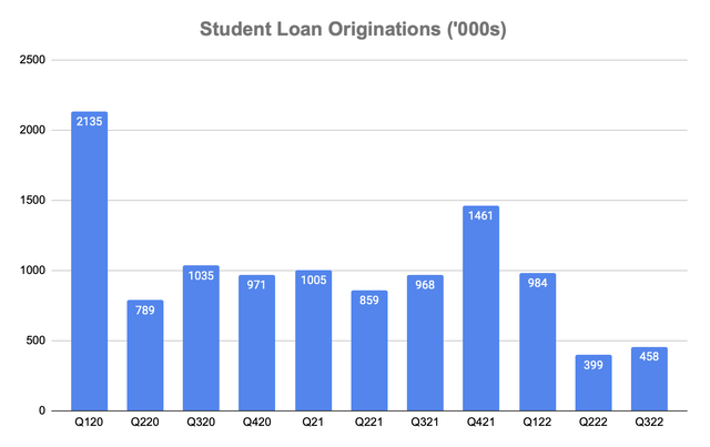 Student debt chart