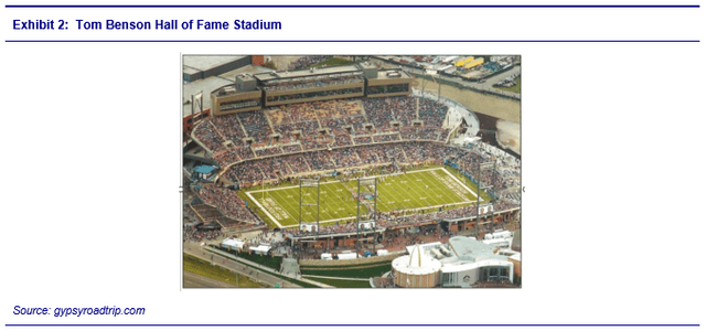 Picture of Tom Benson Hall of Fame Stadium