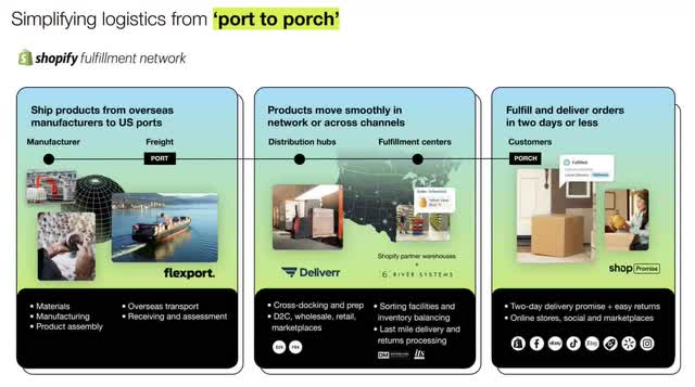 Port to porch