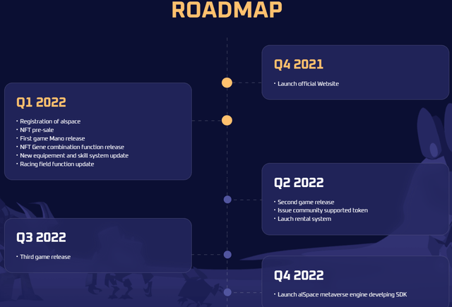 Mega Matrix product roadmap