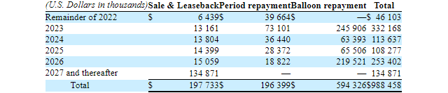 KNOT Offshore Partners Debt Maturities