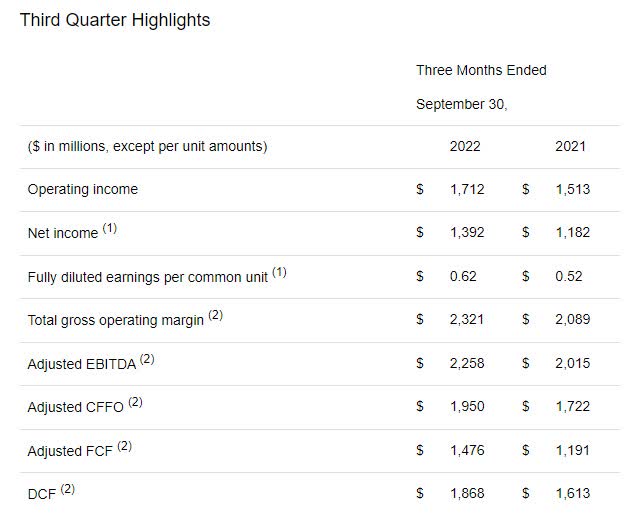 EPD Q3 2022 Earnings Press Release