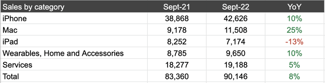Apple September Quarter Results