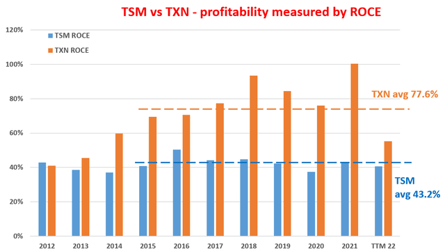 Chart, bar chart Description automatically generated