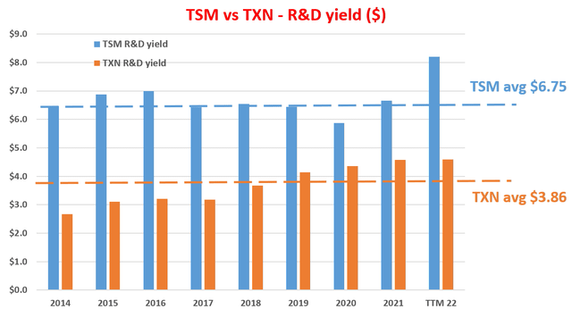 Chart, bar chart Description automatically generated