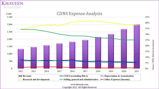 cadence expense analysis