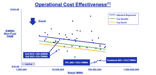 Oper cost effectiveness