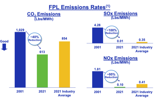 Emissions