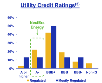 Credit ratings