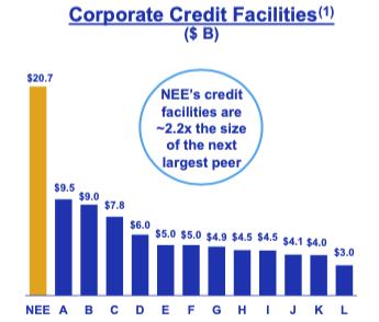 Credit facilities comparison