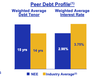 Interest rates