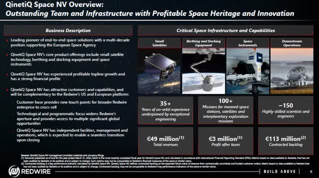 10/03/2022 QinetiQ Space NV acquisition Redwire Presentation