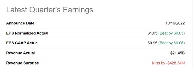 Seeking Alpha: Tesla Q3'22 Results