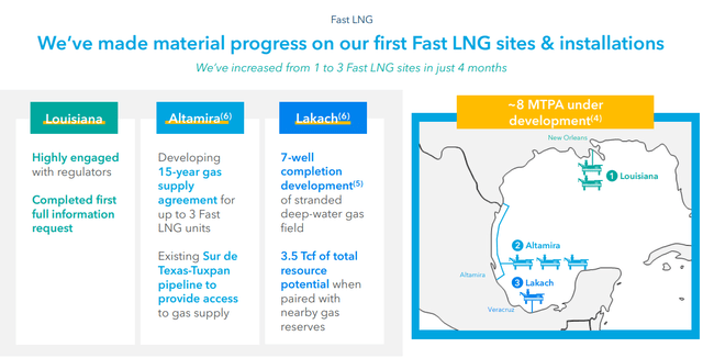 Figure 3 - NFE's Fast LNG sites