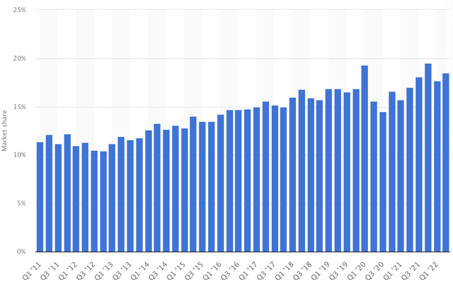 graph