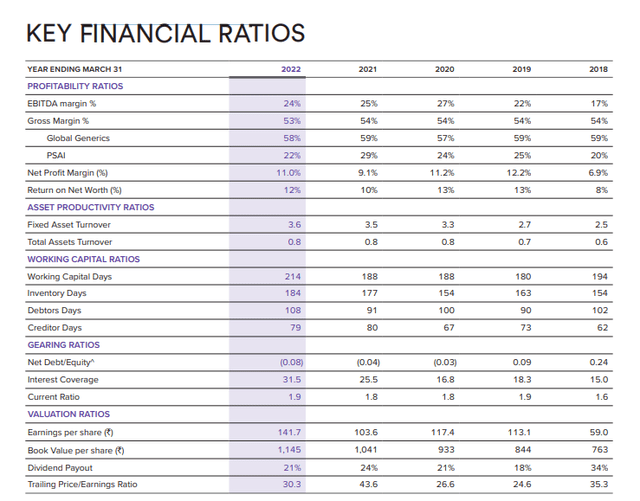 RDY Financials