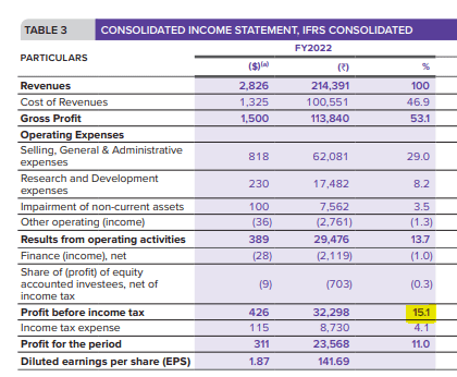 RDY Income Statement, Consolidated