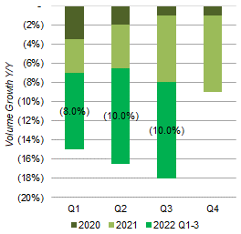 Altria Cigarette Volume Declines (Adjusted) (Since 2020)