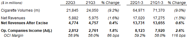 Altria Smokeable Financials (Q3 & YTD 2022 vs. Prior Year)