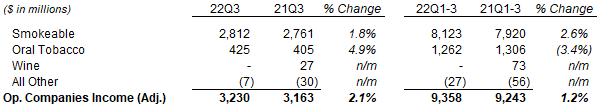 Altria OCI by Segment (Q3 & YTD 2022 vs. Prior Year)