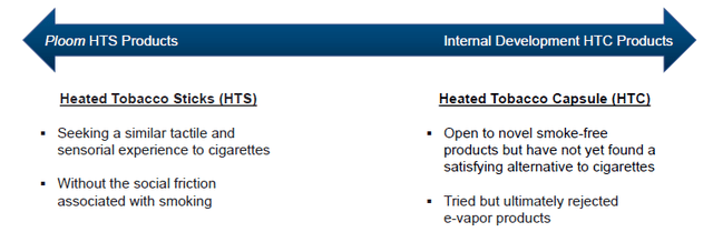 Altria Planned Heated Tobacco Products