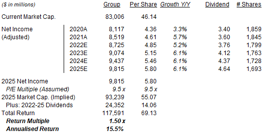 Illustrative Altria Return Forecasts