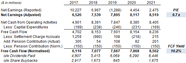 Altria Valuation & Cashflows (2017-21)