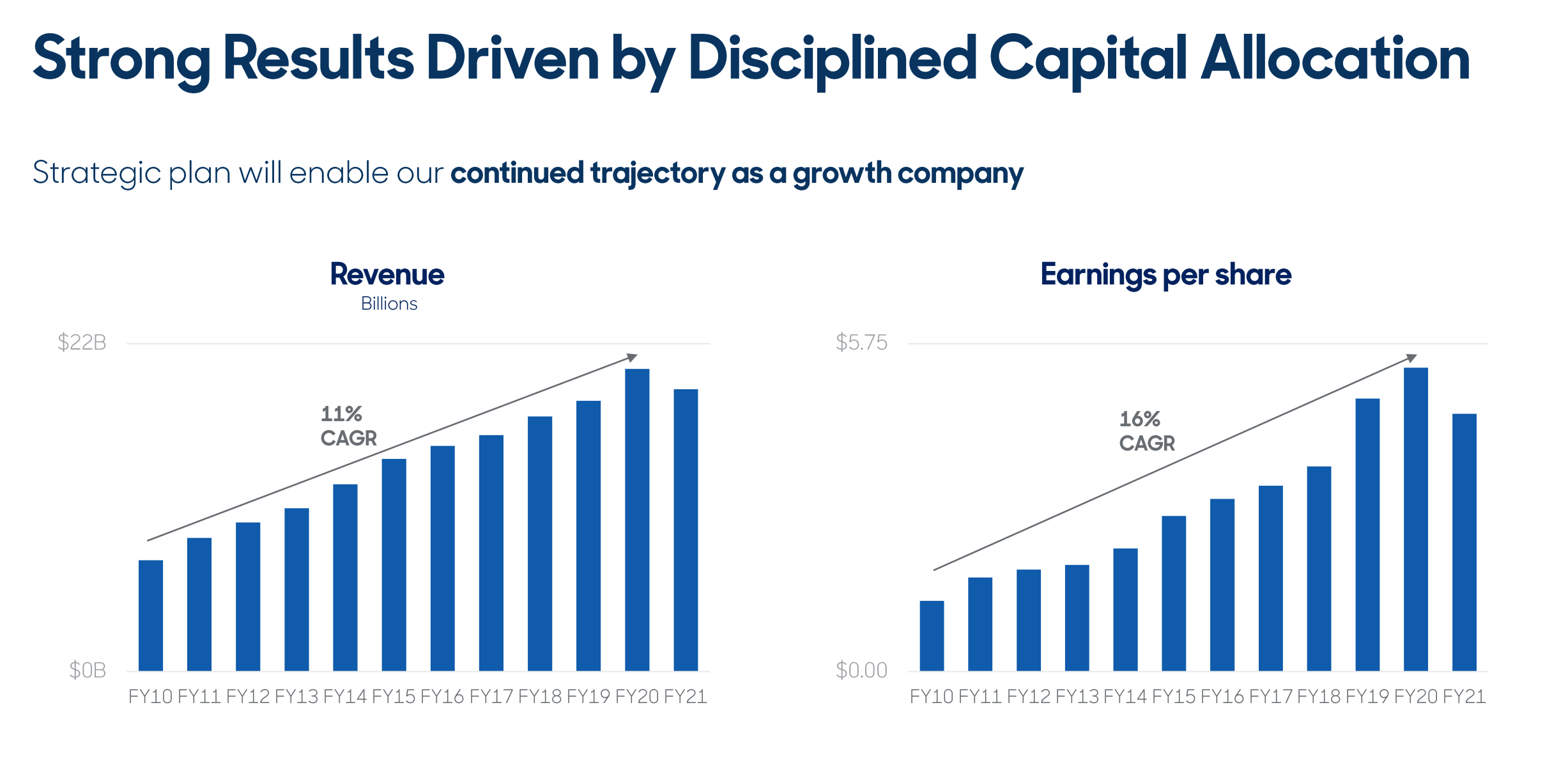 CarMax NearTerm Headwinds Present LongTerm Opportunity Seeking Alpha