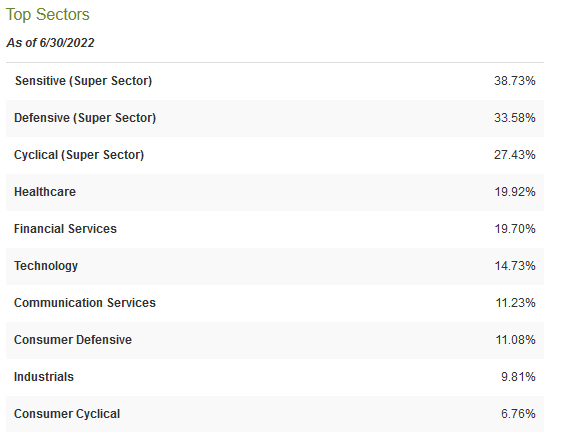 BOE Sector Positions