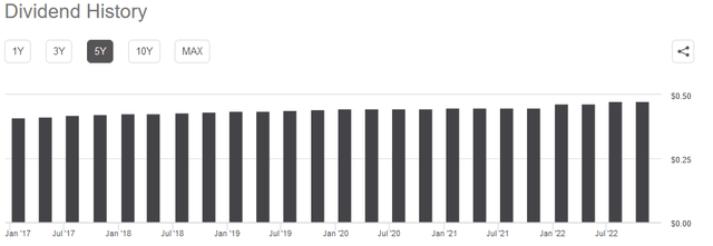 EPD Dividend History