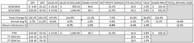 FactSet: Consistent Growth With Sticky Customer Base (NYSE:FDS ...