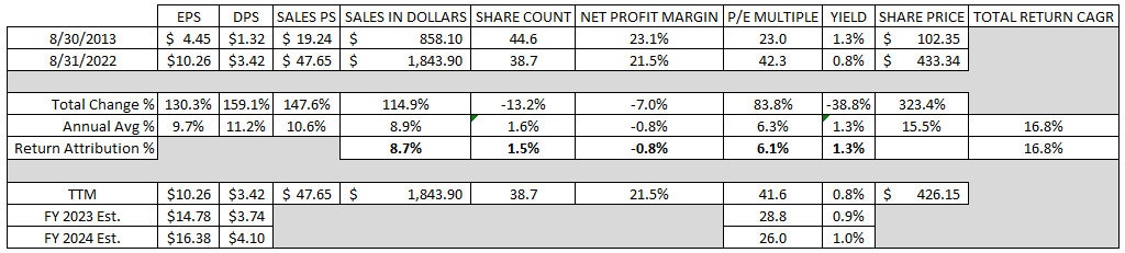 FactSet: Consistent Growth With Sticky Customer Base (NYSE:FDS ...