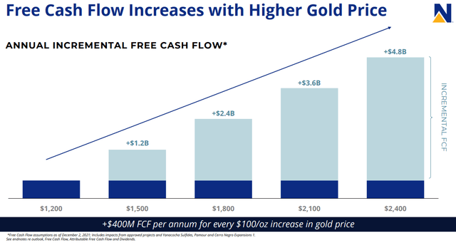 Newmont has a dividend payout that improves with the price of gold.