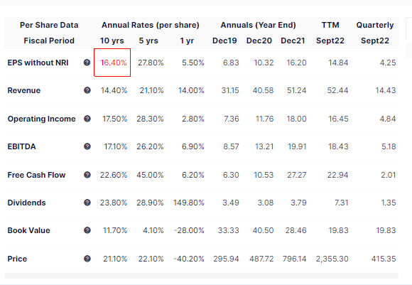 ASML historic stats