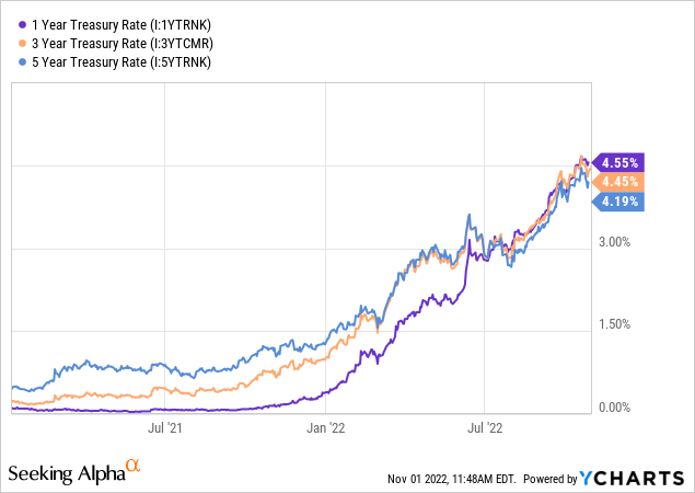 Vcsh Etf Fact Sheet