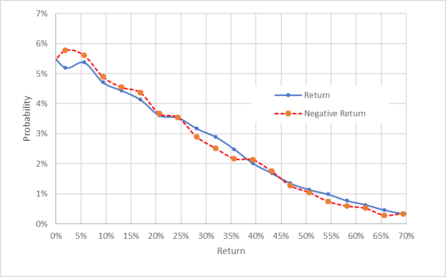 market-implied outlook