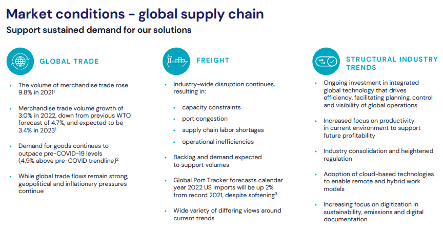 A summary of the logistics and global supply chain industry