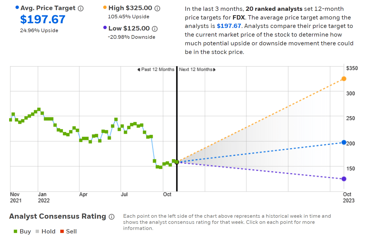 Consensus outlook